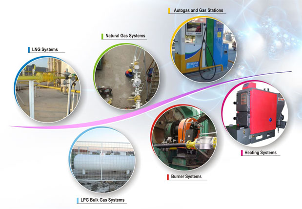 otogaz ve akaryakit istasyonlari