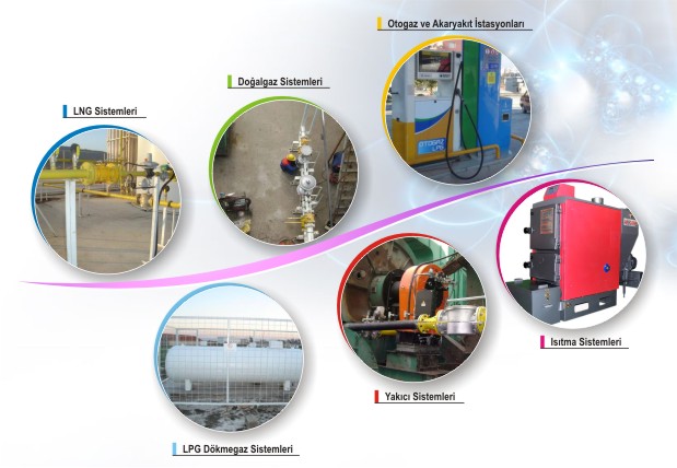 otogaz ve akaryakıt istasyonları
